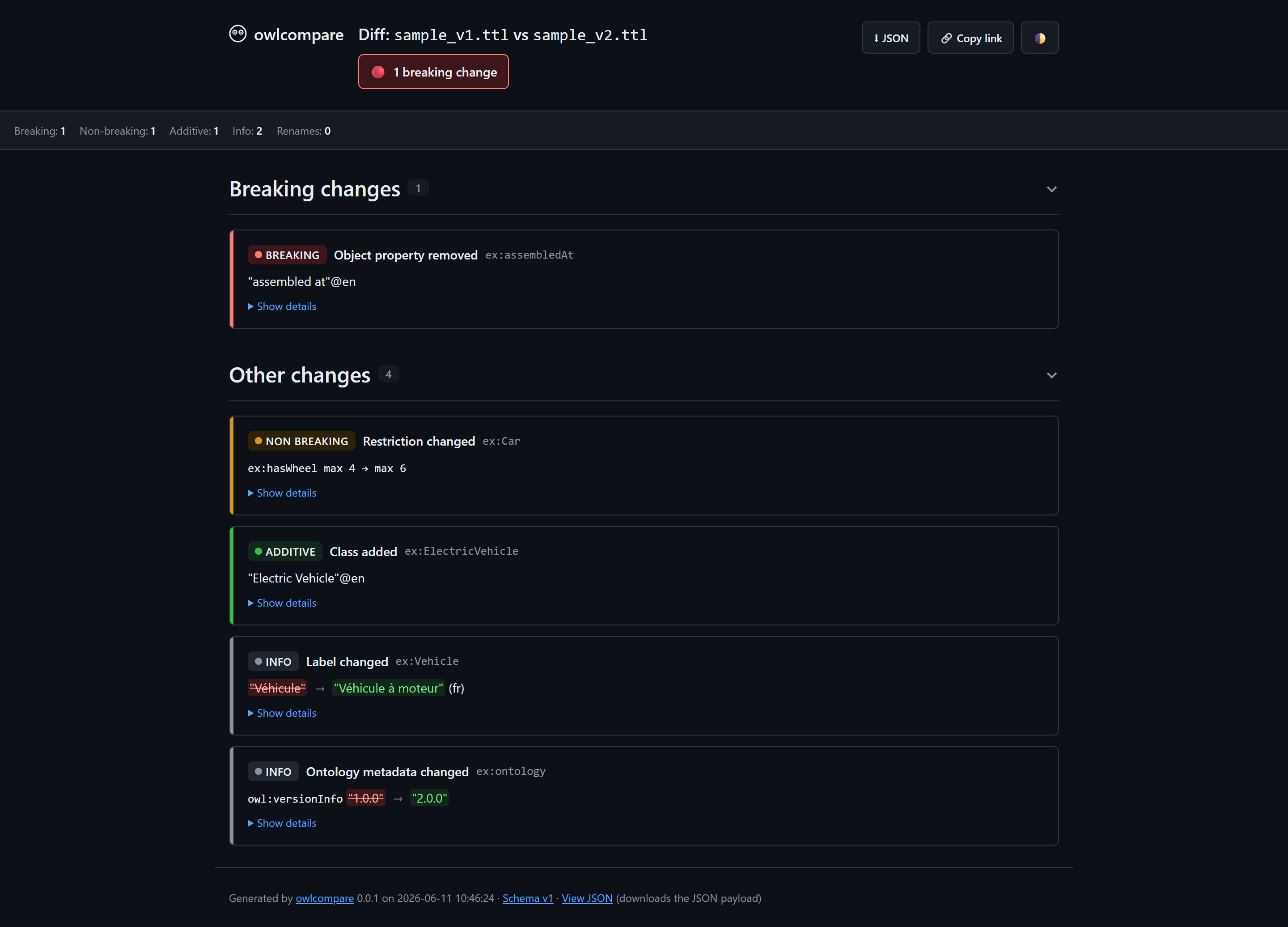 owlcompare HTML report rendering a Vehicle-domain diff: five Layer 1 changes spanning a class addition (additive), an object property removal (breaking), a restriction relaxation (non-breaking), a French label refinement (info), and an ontology metadata bump (info).